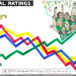 Global Ratings