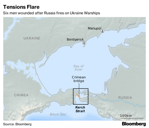 Ukraine Mulls Martial Law After Russia Flare-Up: Ukraine Update