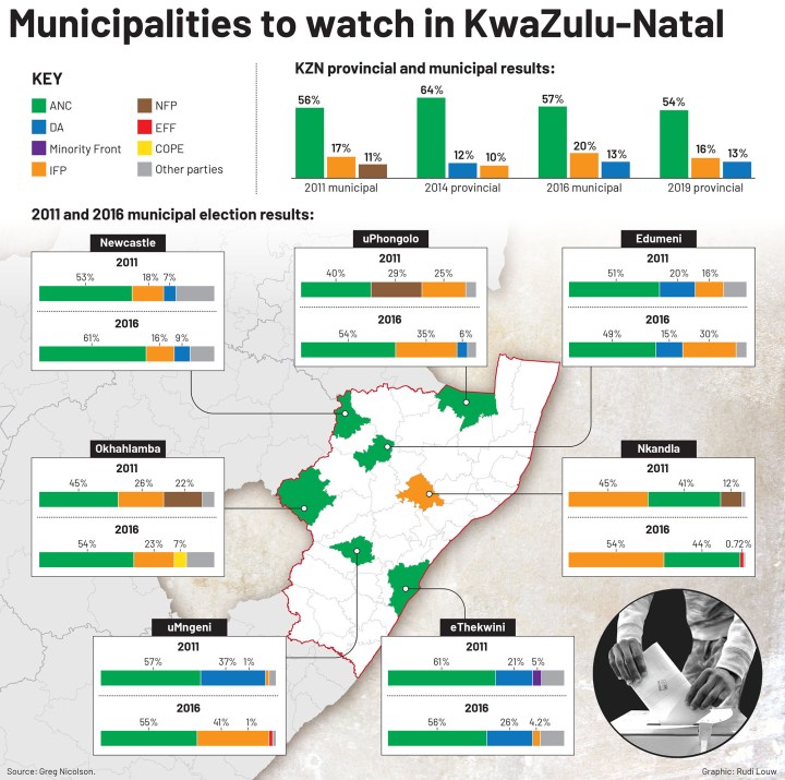 Road to local elections: Jacob Zuma’s jail sentence could spell bad news for the ANC in KwaZulu-Natal