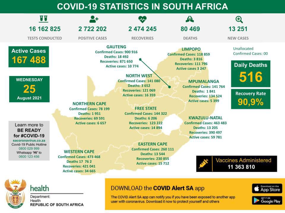 covid statistics