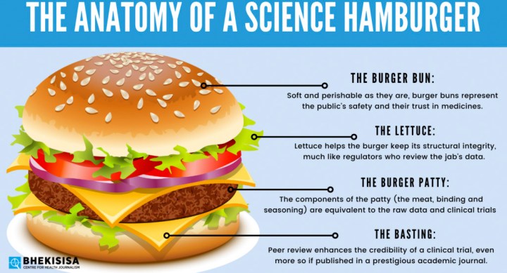 The Sputnik vaccine case study (Part Four): What goes into the scientific hamburger of a Covid vaccine? An awful lot of trust