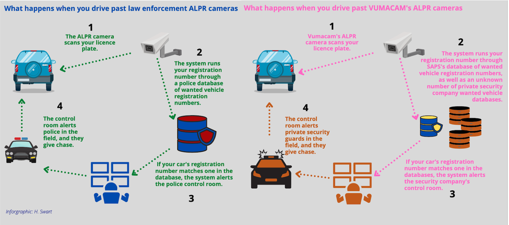 law enforcement cameras