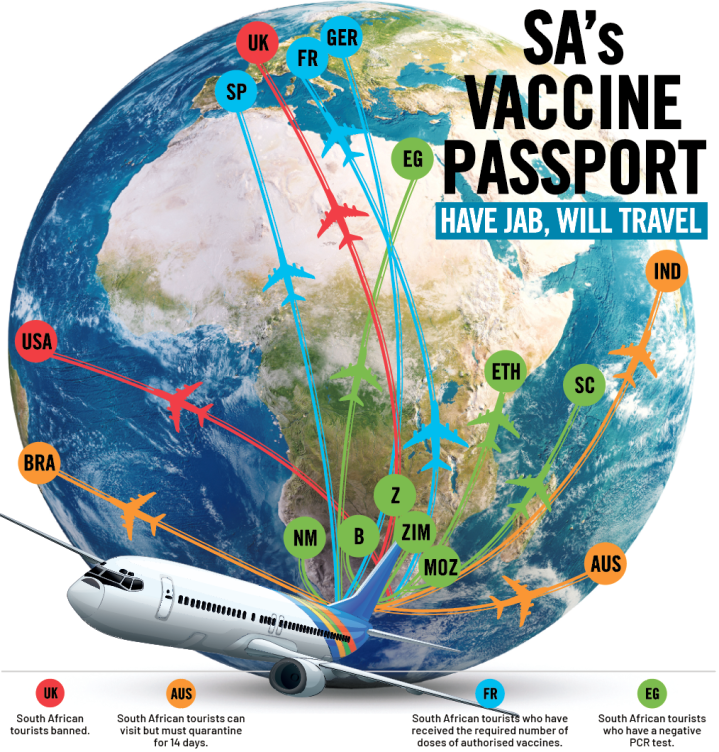 South Africa’s vaccine passport: Have jab, can travel, except to the UK and US