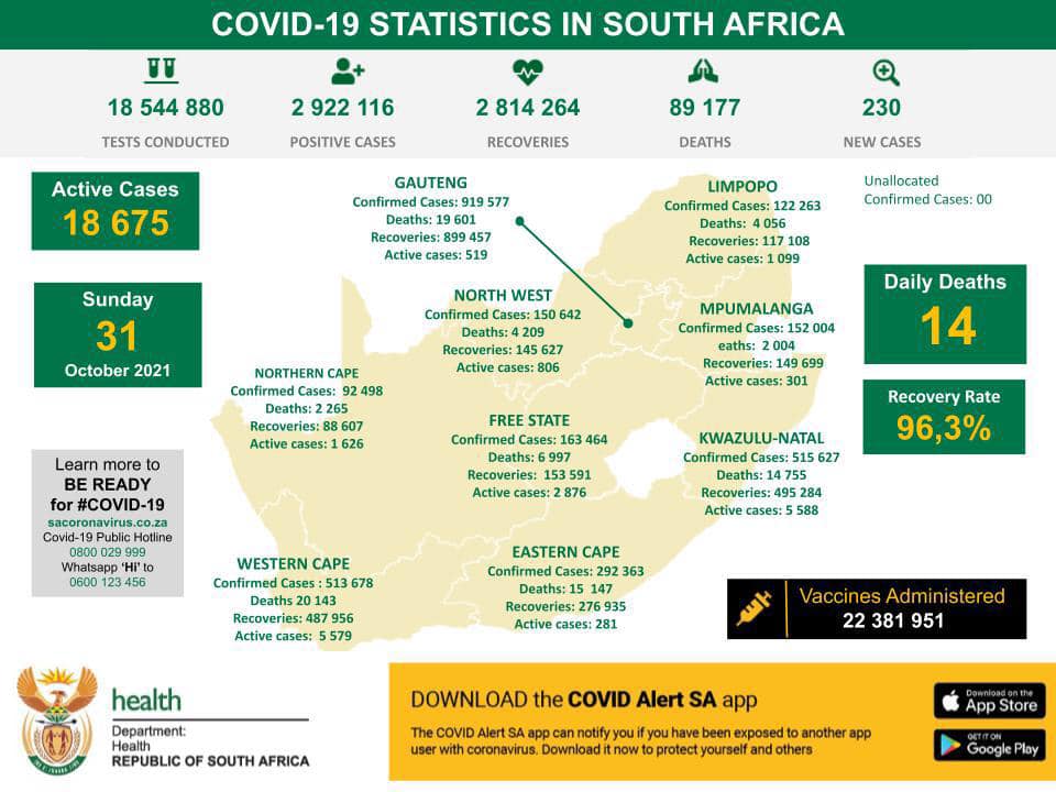 covid south africa