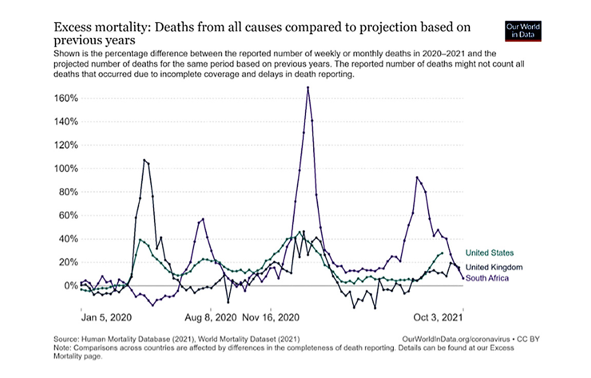 excess mortality