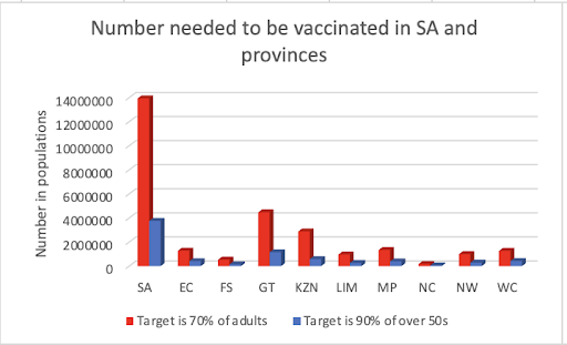 covid vaccination numbers