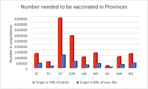 covid vaccination provinces