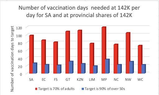 covid vaccination days