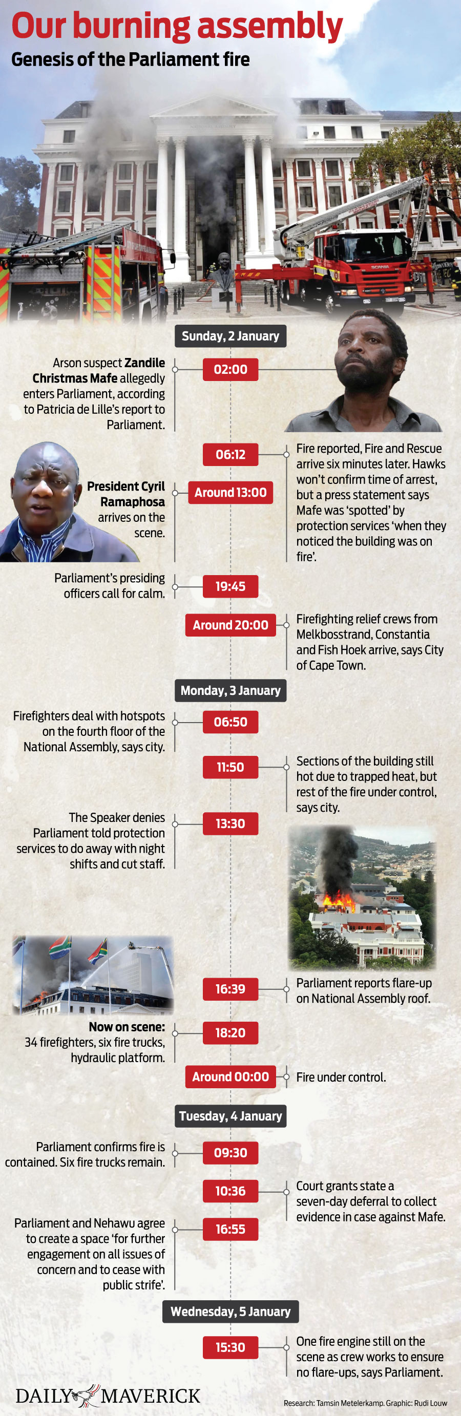 parliament timeline