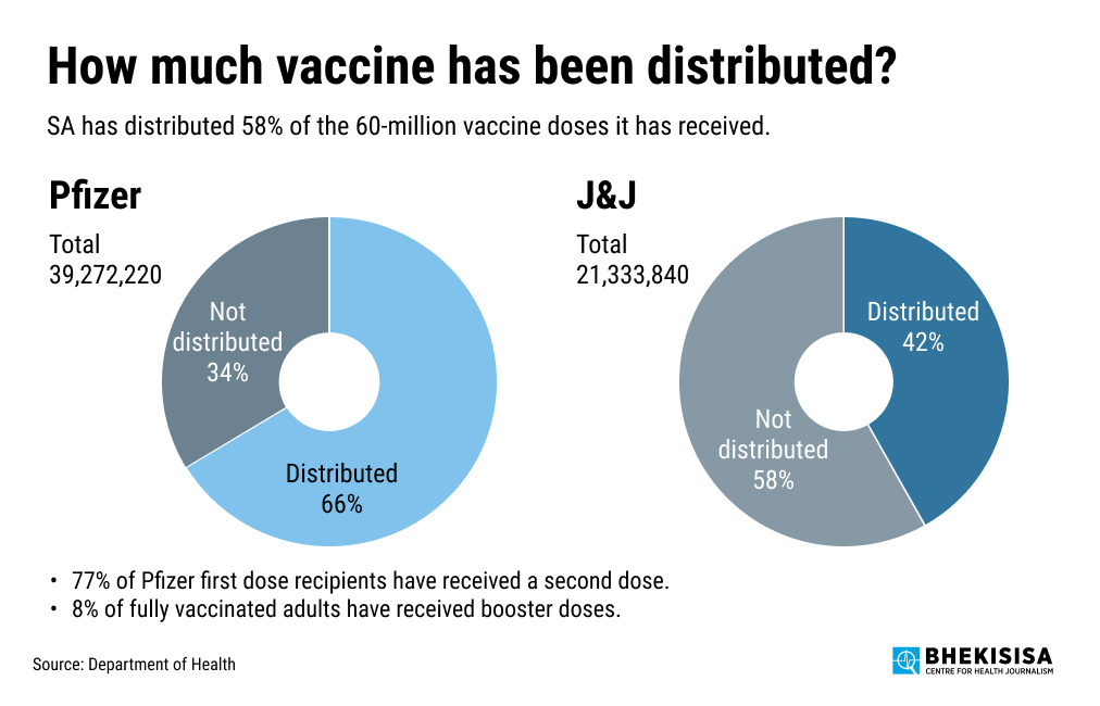 déploiement du vaccin distribué