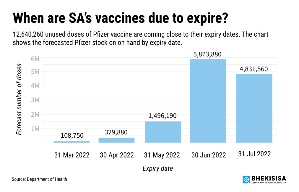 vaccine roll-out expire