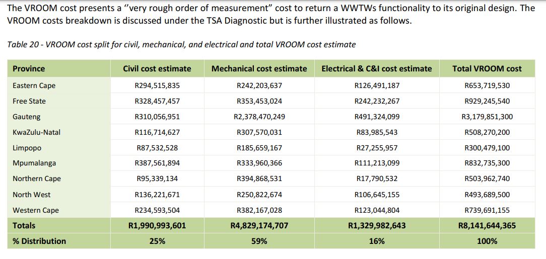 wastewater treatment vroom cost