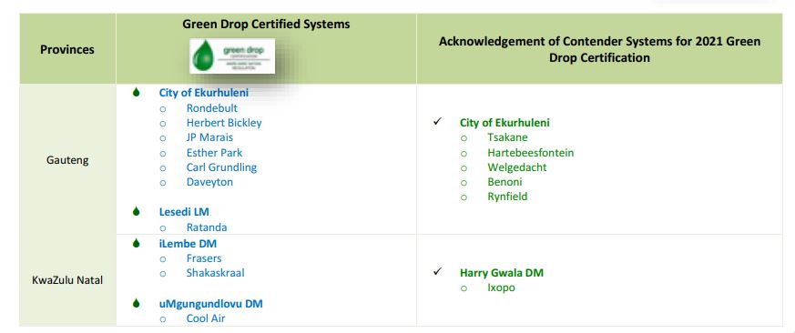 wastewater treatment certified systems