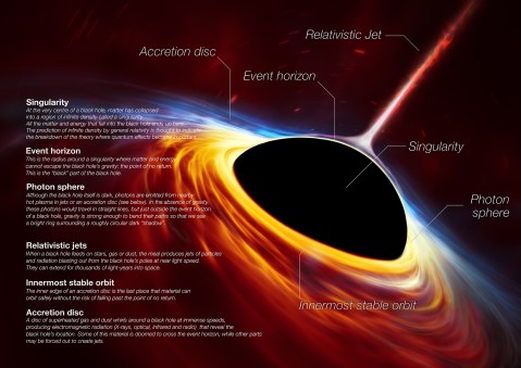 Scientists find a ‘needle in a haystack’ dormant black hole