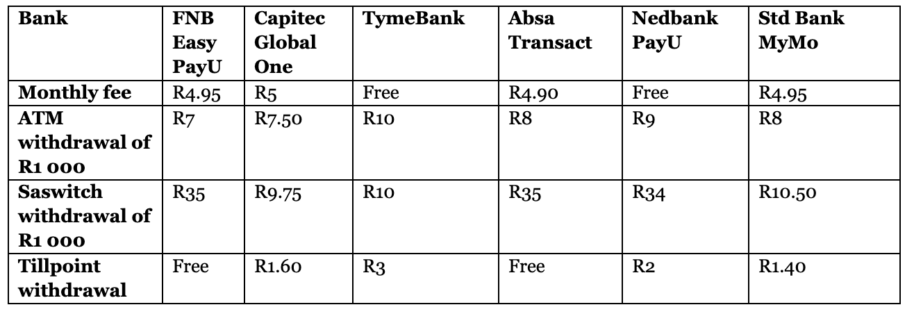 A table listing monthly banking fees by bank 