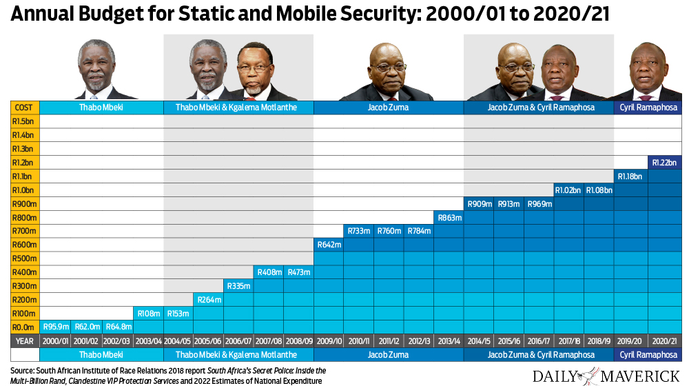presidential security static mobile