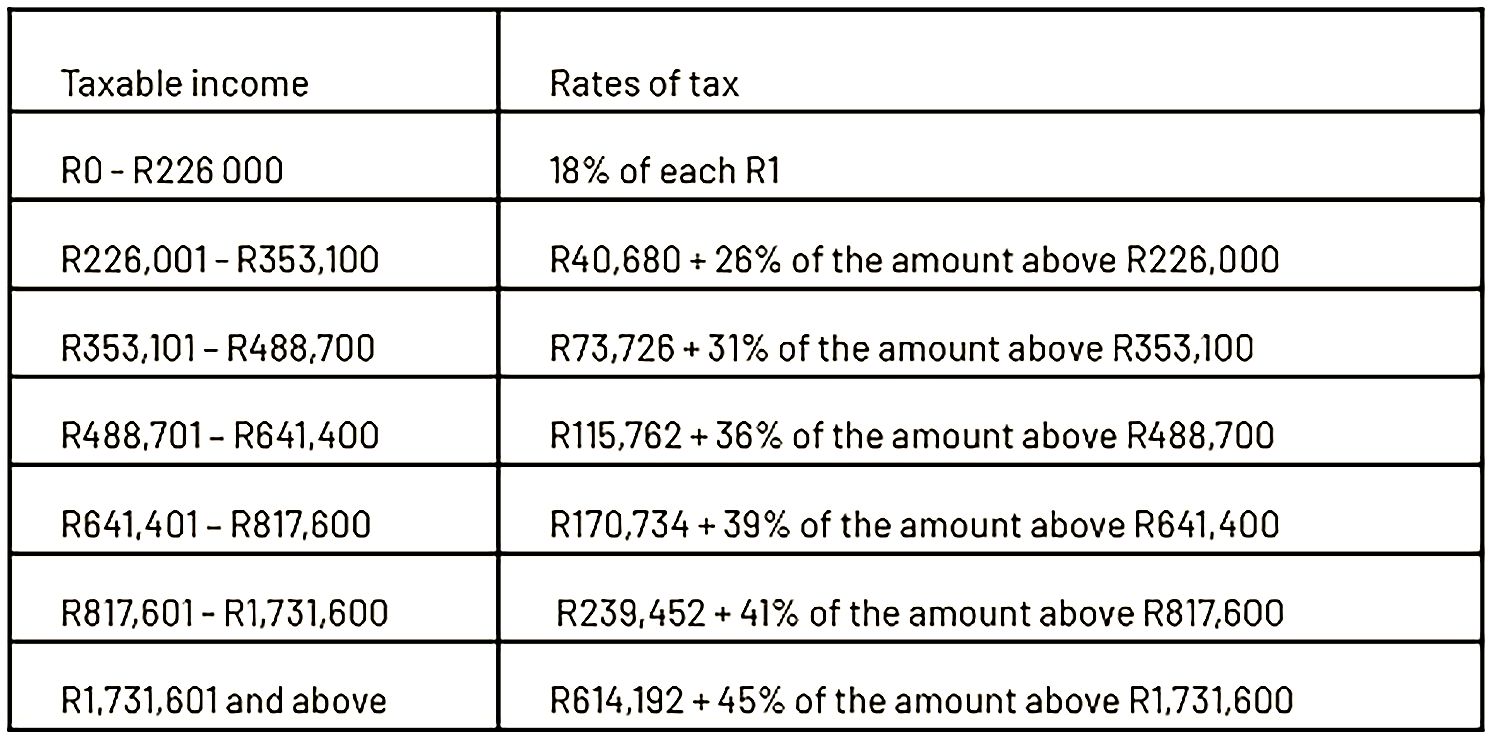 payroll tax rates