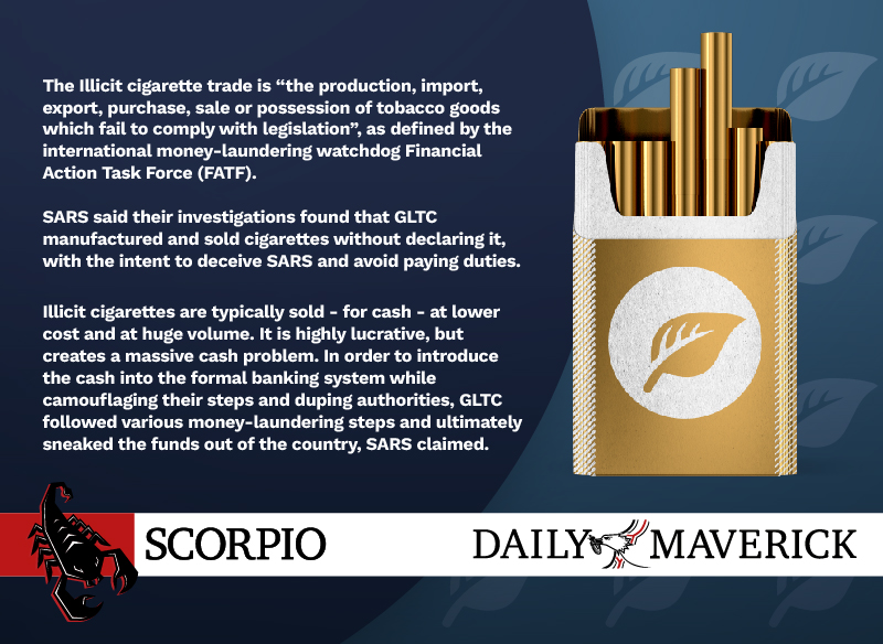 gold leaf tobacco alleged money laundering scheme in tw… – daily maverick