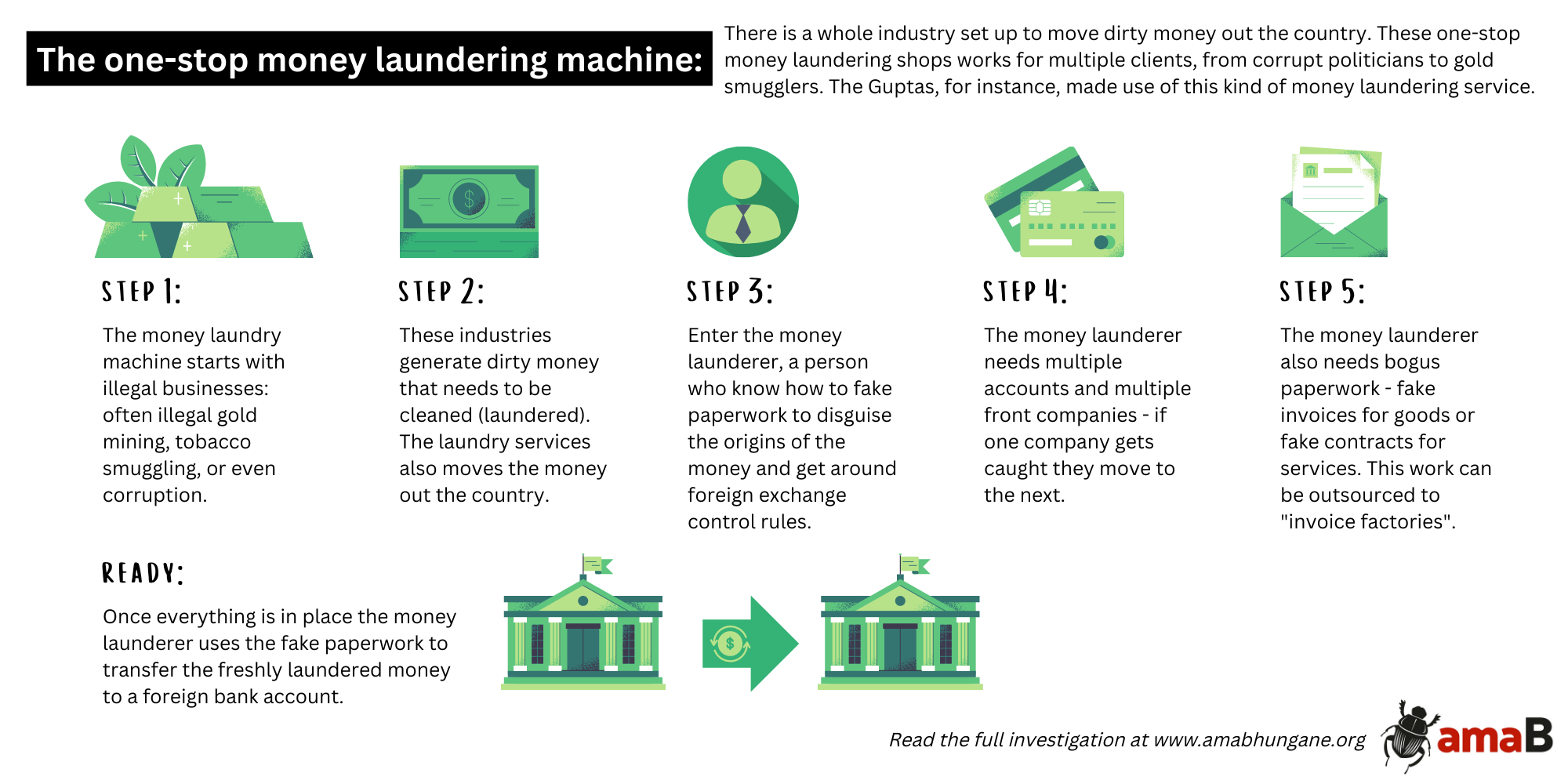 money laundering machine