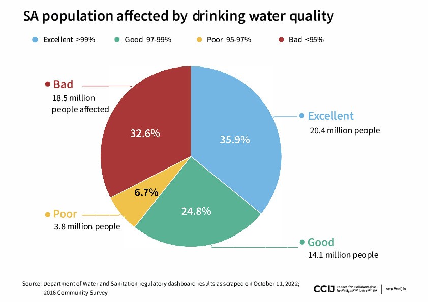 municipal water population