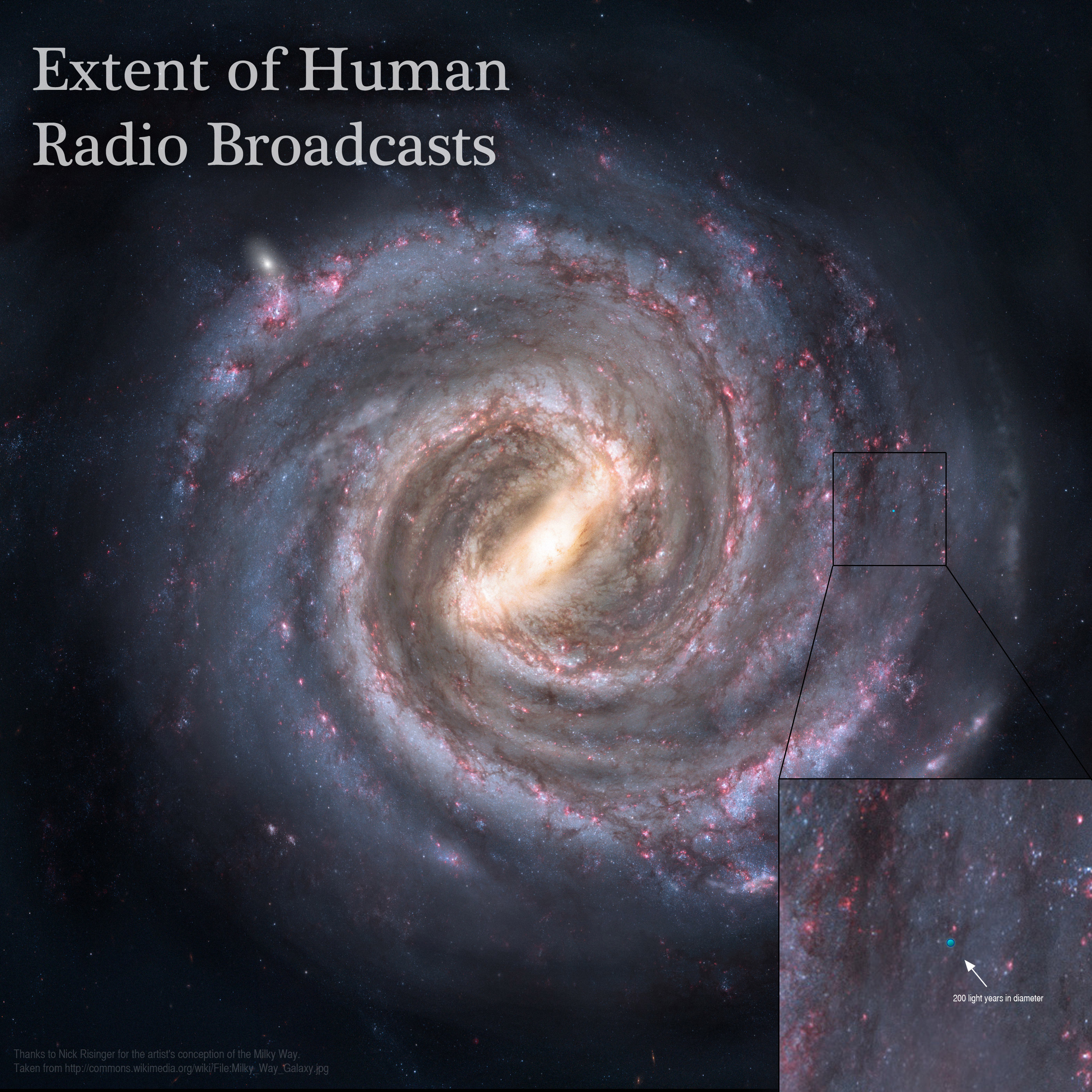 The little blue dot in the centre of the square is the current extent of human broadcasts just in our own galaxy. Image: Adam Grossman / Nick Risinger