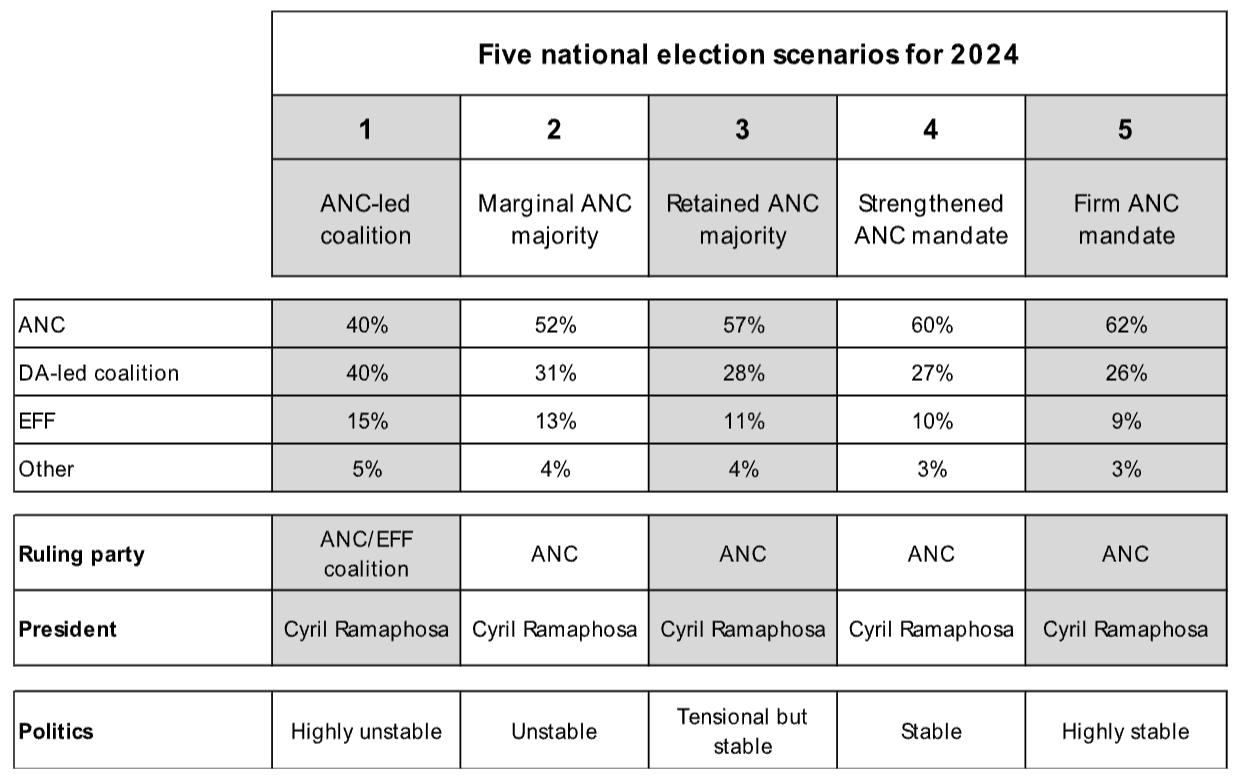 2024 election scenarios