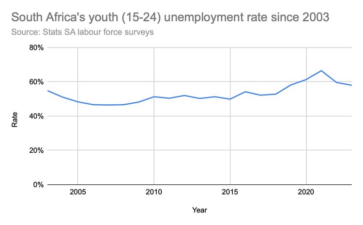 unemployment figures