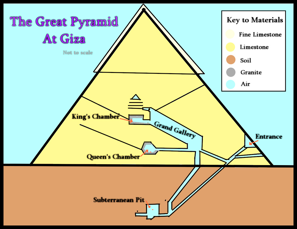 Great Pyramid