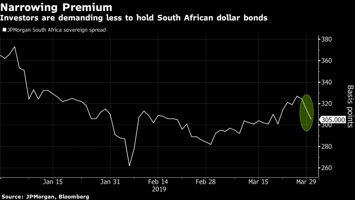 Moody’s Hands S. Africa’s Ramaphosa Lifeline as Markets Rally