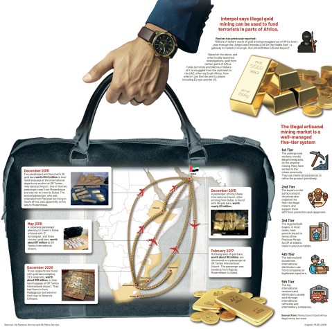 FROM OUR ARCHIVES: All that glitters – a look into illicit gold networks