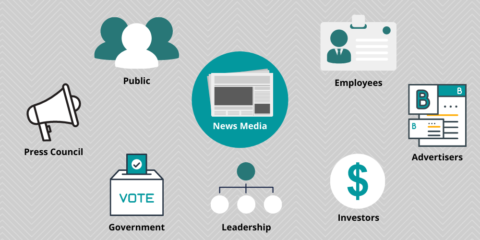 Media ecosystem with stakeholders