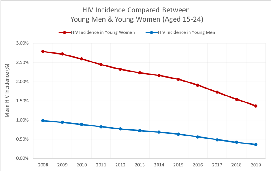 current hiv statistics in south africa