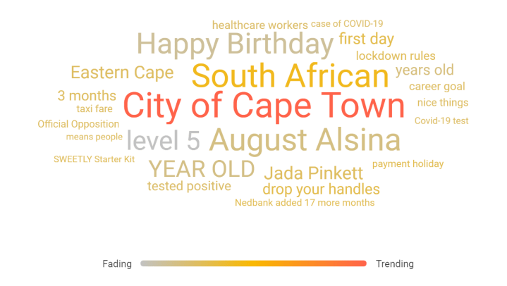 South Africa’s 24-hour trend report – 1 July 2020