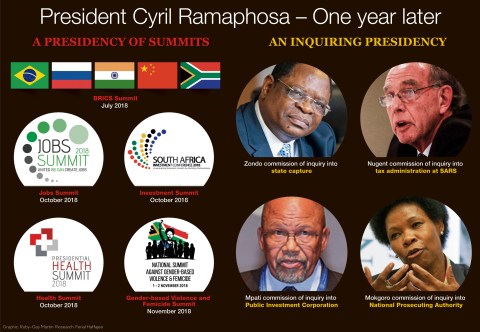 Ramaphosa, one year later: Big tents and big probes
